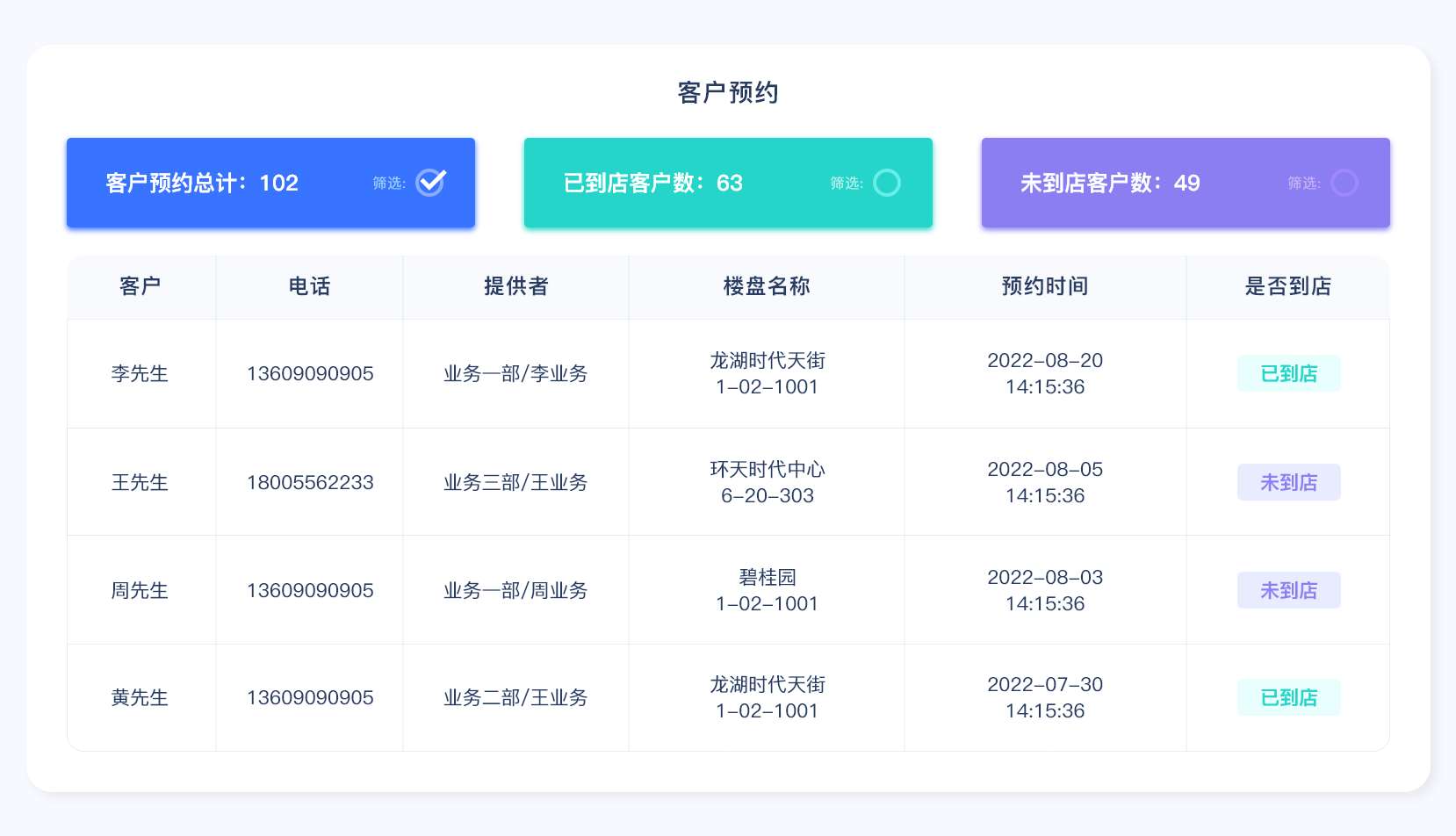 小叮當ERP