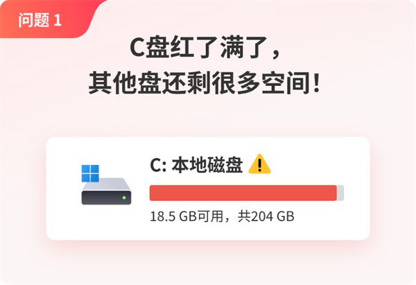 360C盤擴容大師