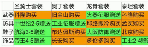 歐陸戰爭5帝國游戲