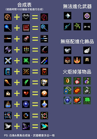 合成表截圖2