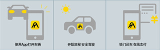 凹凸共享車