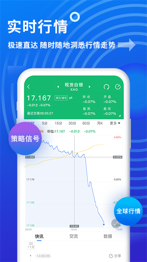 金投網
