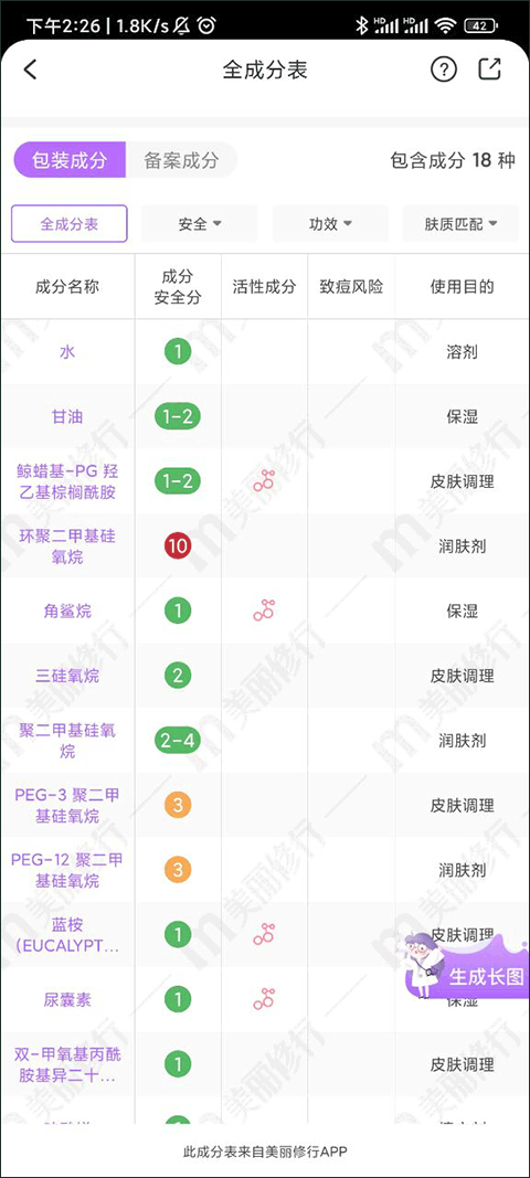 美麗修行