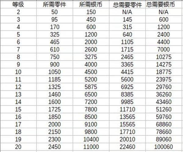 金屬風暴手機版