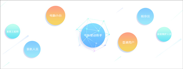 萬能驅(qū)動助手