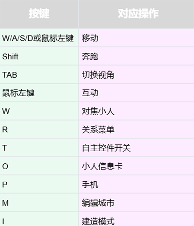 云族裔(inZOI)PC