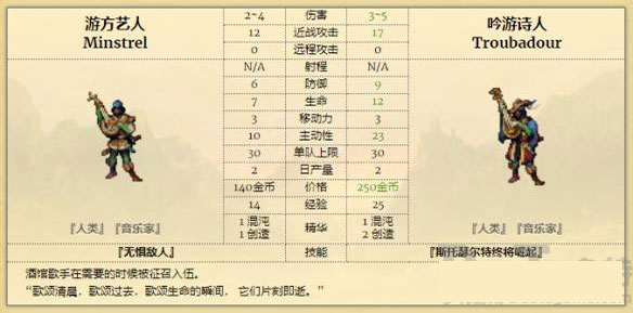 征服之歌客戶(hù)端